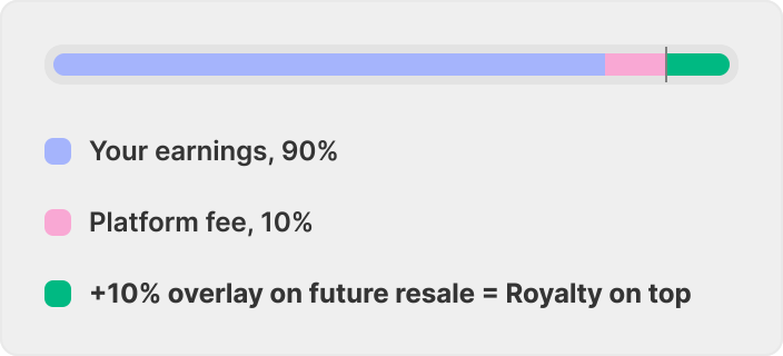 Sales & Instant Payouts